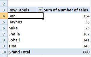 Excel pivot table
