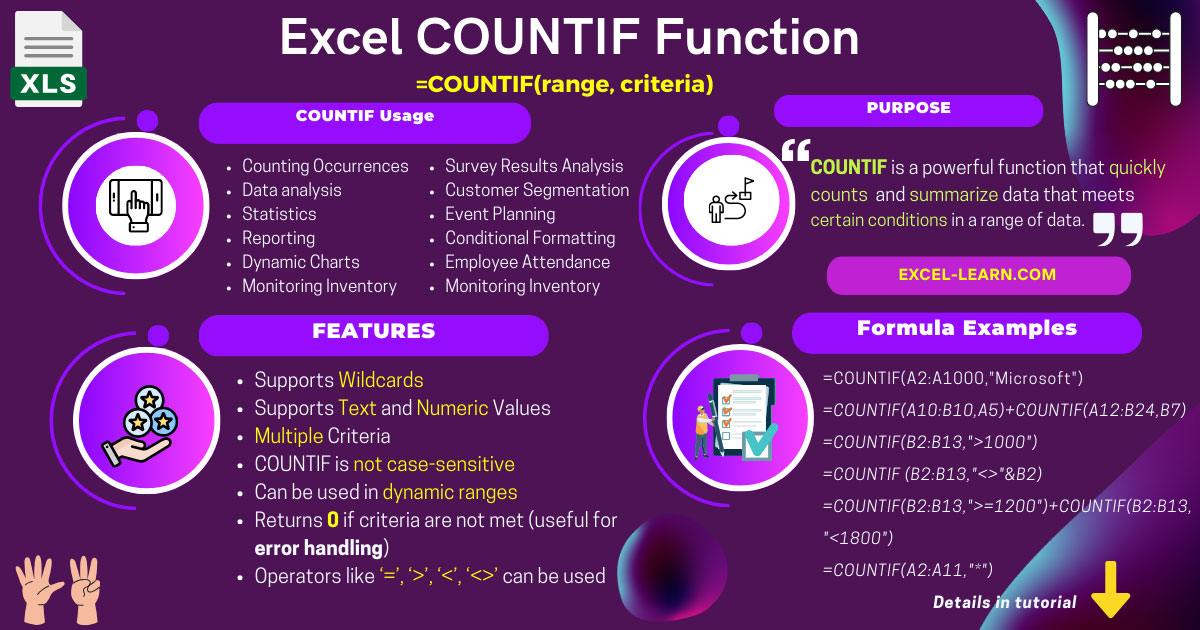 Infographic: Excel COUNTIF Function Tutorial - Demonstrating COUNTIF function usage, purpose, features and formula examples