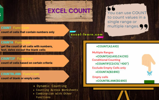 Excel COUNT Function - A Visual Guide to Numeric Data Analysis and Validation in Spreadsheets along with exploring other COUNT related functions.
