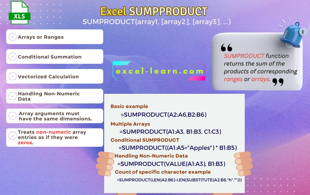 An infographic showing What is SUMPRODUCT function in Excel. It lists purpose, main points and Excel formulas of using the SUMPRODUCT.