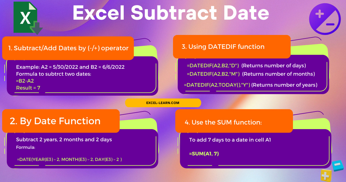 Infographic: Excel Date Calculation - Adding and Subtracting Dates in Excel, by using +/- operators, DATEDIF, SUM and DATE Functions.