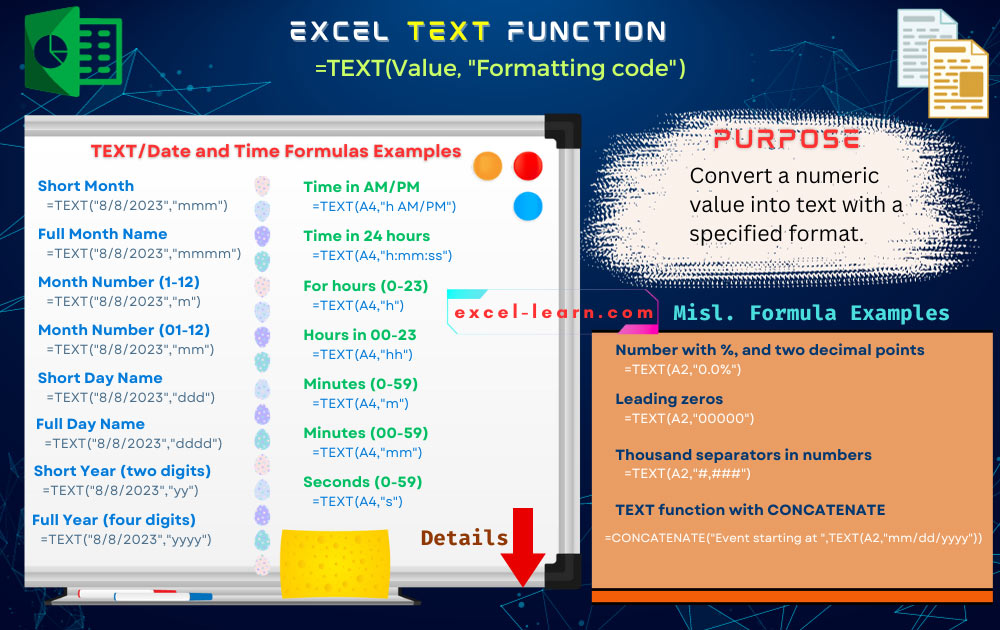 Visual Tutorial: Explore the Power of Excel TEXT Function - Learn to Create Customized Text Formats for Numbers and Dates with this Comprehensive Infographic.