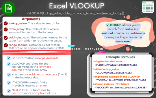 Infographic illustrating the Excel VLOOKUP function. Sections include Syntax, Use Cases, Search Behavior, Column Index Number, Range Lookup, Sorting, Wildcard Characters, Error Handling, Nested VLOOKUP, and Exact Match vs. Approximate Match.