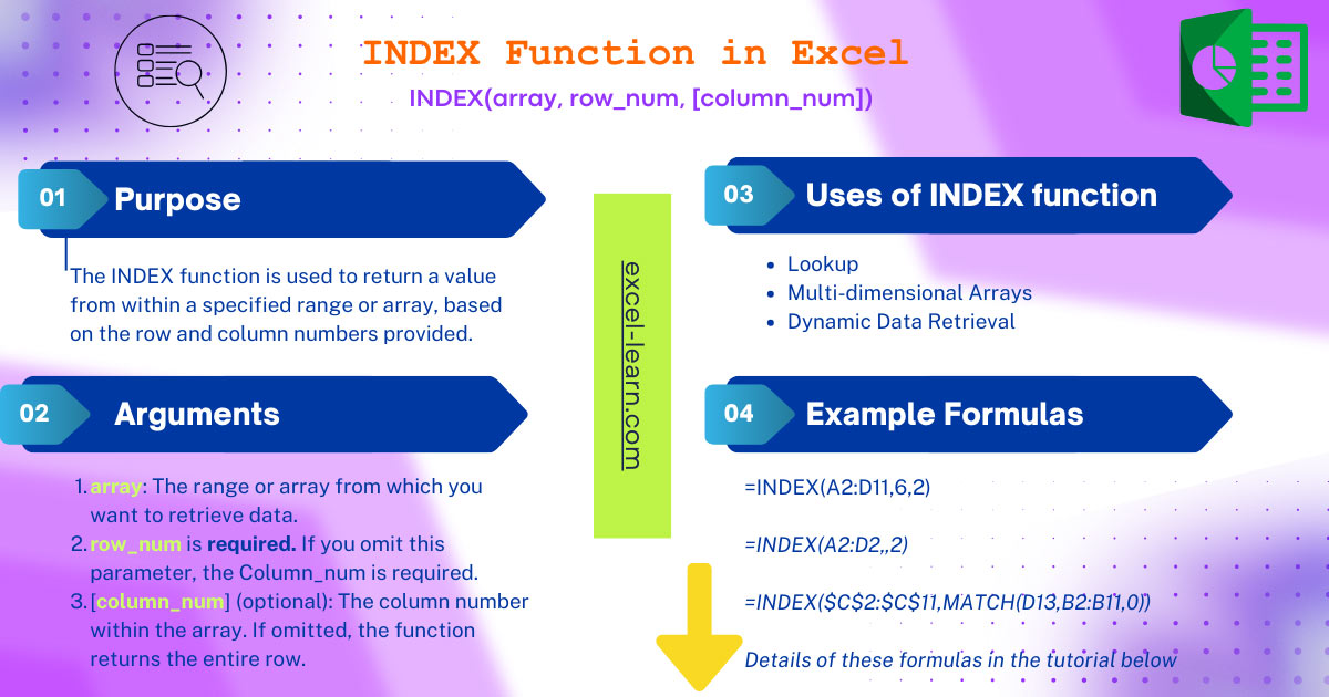 Infographic: Understanding the Versatile INDEX Function in Excel for Dynamic Data Retrieval and Lookups