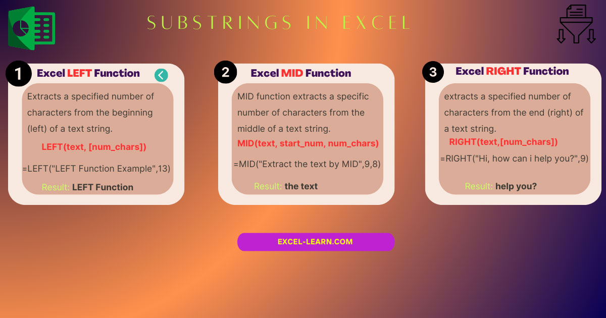 Infographic: Mastering Excel LEFT, RIGHT, and MID Functions - A Comprehensive Tutorial on Extracting Substrings and Text Manipulation