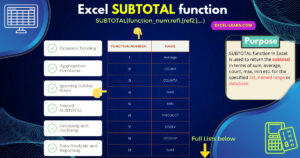 Infographic: Excel SUBTOTAL Function Tutorial - Learn Data Subtotals and Dynamic Aggregations