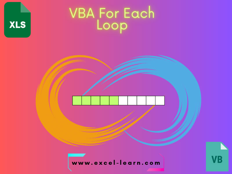 Illustration that shows the For Each loop in VBA by way of a few graphics