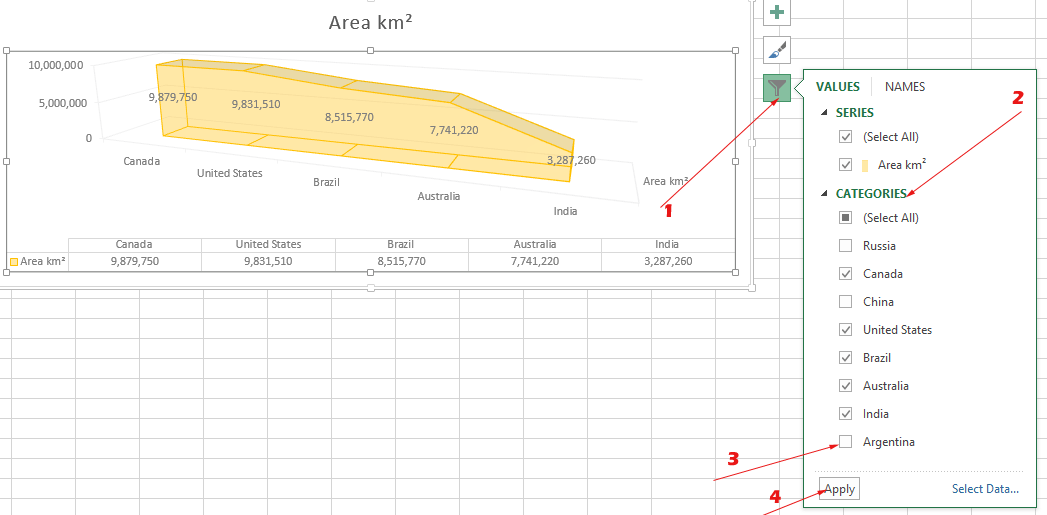 area-chart-Category