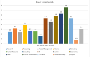 Excel-usage-jobs
